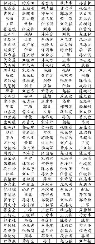 人名大全|取名字典